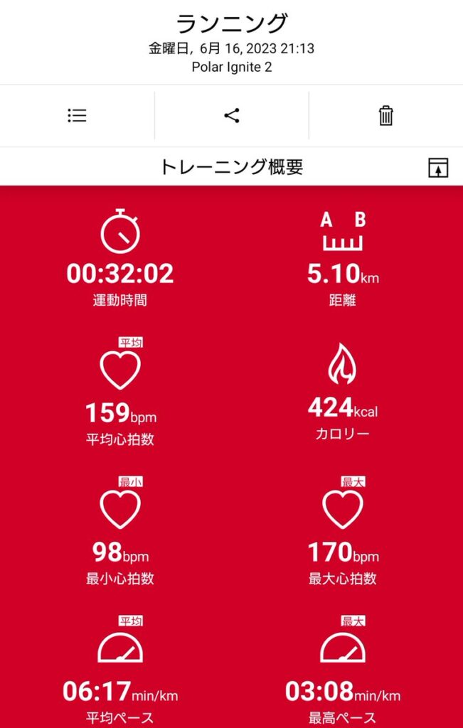0540066d94f887c89737984794a61383 間食しすぎ！<br>　ダイエット日記-Day16　ー2023/6/16ー
