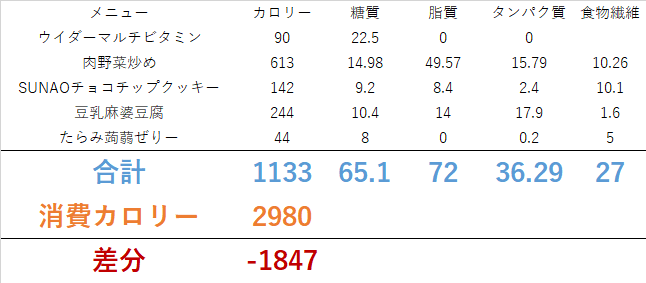 0609 ポテチダイエット……?? <br>　ダイエット日記-Day9　ー2023/6/9ー 　