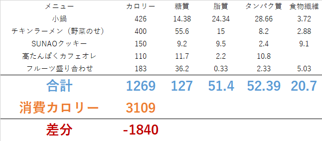0610 座りっぱなしの１日<br>　ダイエット日記-Day10　ー2023/6/10ー
