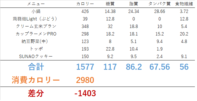 0616 間食しすぎ！<br>　ダイエット日記-Day16　ー2023/6/16ー