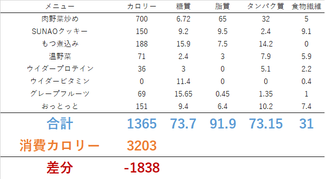 0620 筋トレ後にランニング！<br>　ダイエット日記-Day20　ー2023/6/20ー