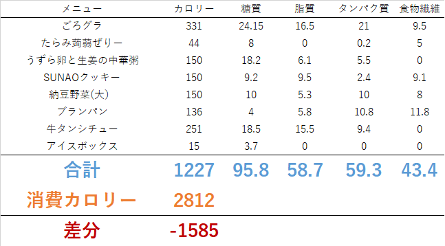 0621 明日は休み……ポテチ祭りじゃ！<br>　ダイエット日記-Day21　ー2023/6/21ー