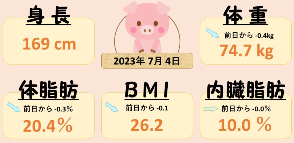 0704 我慢、できなかった……！？<br>　ダイエット日記-Day34　ー2023/7/4ー