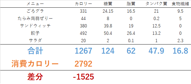 0712 アキレス腱ストレッチ！？　ダイエット日記-Day42　ー2023/7/12ー