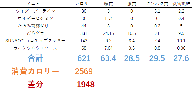 0716 ドカ食い恐ろしあ！？　ダイエット日記-Day46　ー2023/7/16ー