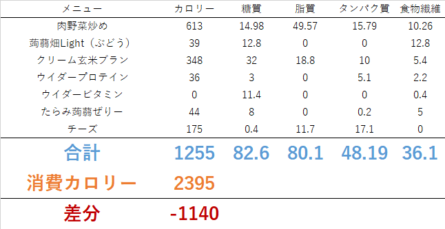 0726 北海道の夏は暑すぎる！？　ダイエット日記-Day56　ー2023/7/26ー