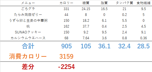 0730 最後の追い込みじゃいッ！！　ダイエット日記-Day60　ー2023/7/30ー