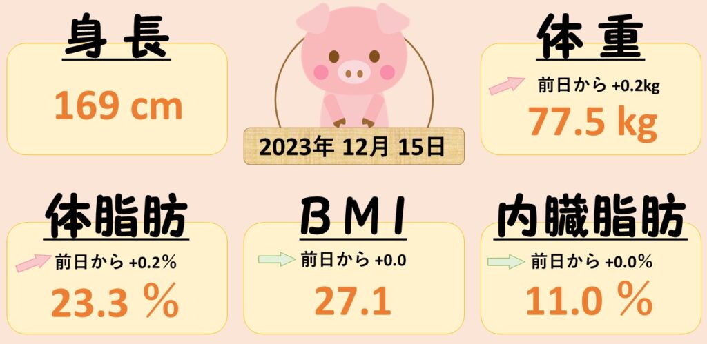 1215 第１回ポテチ祭り開催！？　ダイエット日記-Day14　ー2023/12/15ー