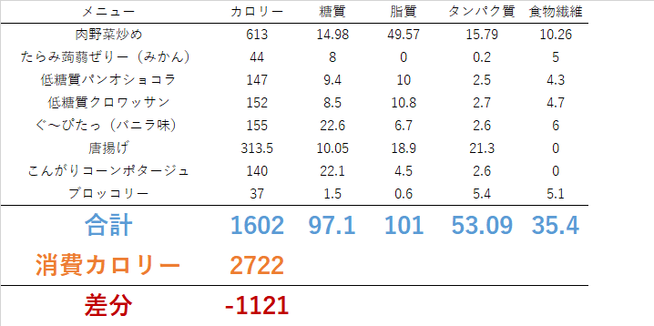ぐ~ぴたっ(バニラ味) ダイエット日記-Day18 ー2023/12/19ー 8 ぐ~ぴたっ(バニラ味) ダイエット日記-Day18 ー2023/12/19ー 1219 ぐ~ぴたっ(バニラ味) ダイエット日記-Day18 ー2023/12/19ー