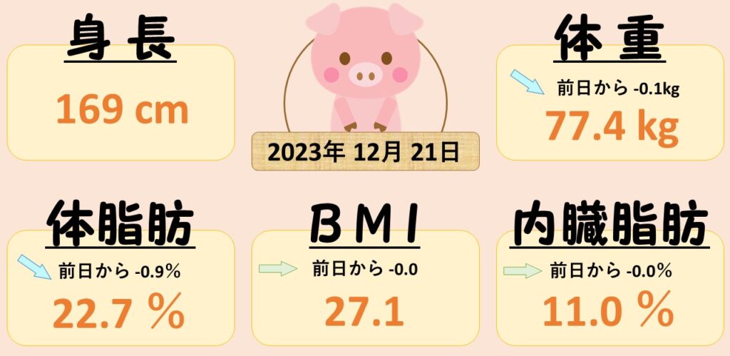 1221 魔法使いの嫁！！　ダイエット日記-Day20　ー2023/12/21ー