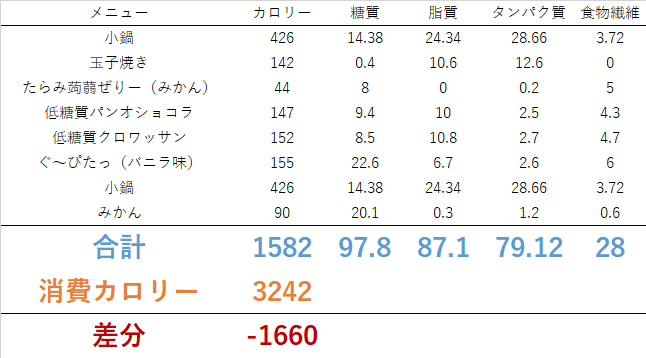 1227 1 スノーランニング！！　ダイエット日記-Day26　ー2023/12/27ー