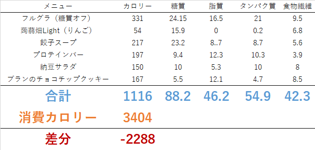 仕事頑張るぞ~!! ダイエット日記-Day4 ー2024/5/15ー 7 仕事頑張るぞ~!! ダイエット日記-Day4 ー2024/5/15ー 0515 1 仕事頑張るぞ~!! ダイエット日記-Day4 ー2024/5/15ー