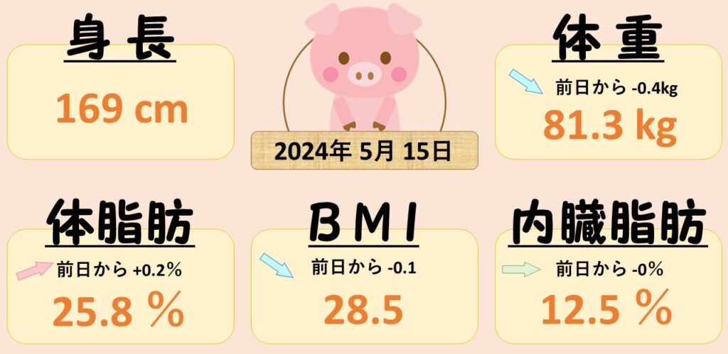 仕事頑張るぞ~!! ダイエット日記-Day4 ー2024/5/15ー 2 仕事頑張るぞ~!! ダイエット日記-Day4 ー2024/5/15ー 0515 仕事頑張るぞ~!! ダイエット日記-Day4 ー2024/5/15ー