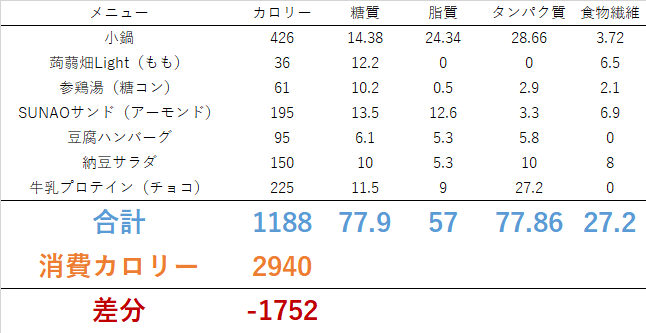 筋トレがキツイ!? ダイエット日記-Day5 ー2024/5/16ー 8 筋トレがキツイ!? ダイエット日記-Day5 ー2024/5/16ー 0516 筋トレがキツイ!? ダイエット日記-Day5 ー2024/5/16ー
