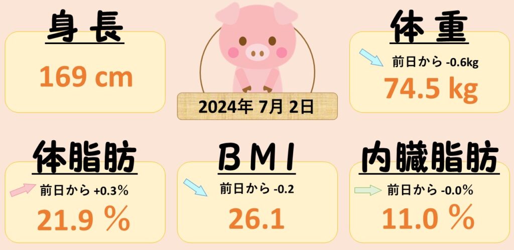 0702 白玉ぜんざい美味いな（半額）！　ダイエット日記-Day52　ー2024/7/2ー