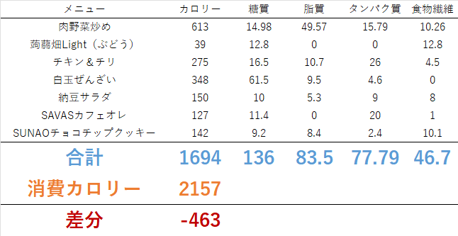 0702 白玉ぜんざい美味いな（半額）！　ダイエット日記-Day52　ー2024/7/2ー
