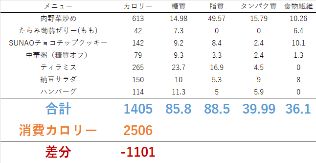 0704 カロリーオフ中華粥！！　ダイエット日記-Day54　ー2024/7/4ー