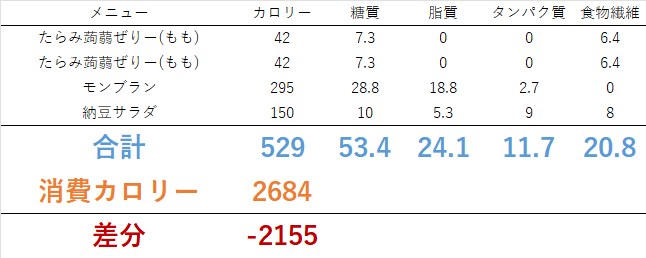 0716 今日からダイエット再開！　ダイエット日記-Day66　ー2024/7/16ー