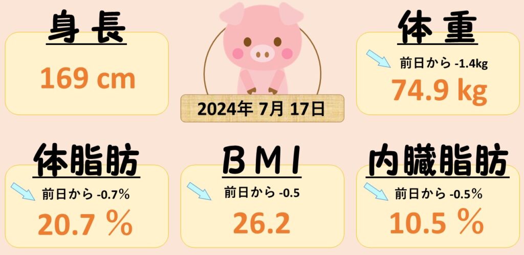 久しぶりのランニング! ダイエット日記-Day67 ー2024/7/17ー 2 久しぶりのランニング! ダイエット日記-Day67 ー2024/7/17ー 0717 久しぶりのランニング! ダイエット日記-Day67 ー2024/7/17ー