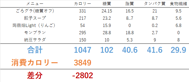 久しぶりのランニング! ダイエット日記-Day67 ー2024/7/17ー 8 久しぶりのランニング! ダイエット日記-Day67 ー2024/7/17ー 0717 久しぶりのランニング! ダイエット日記-Day67 ー2024/7/17ー