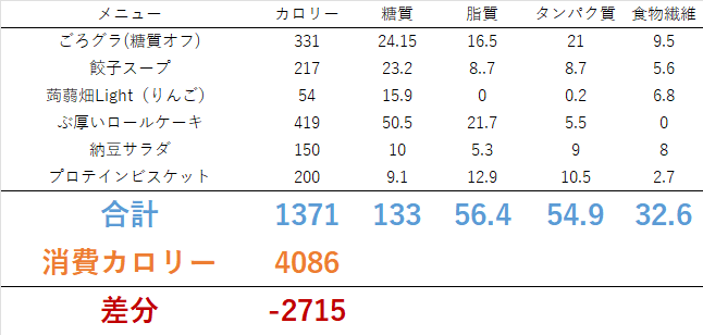 0724 もしかして停滞期に……？？(´；ω；`)ｳｩｩ　ダイエット日記-Day74　ー2024/7/24ー