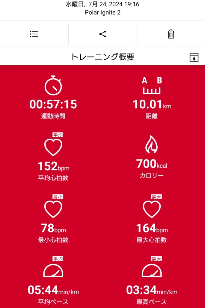 n9tvcm もしかして停滞期に……？？(´；ω；`)ｳｩｩ　ダイエット日記-Day74　ー2024/7/24ー